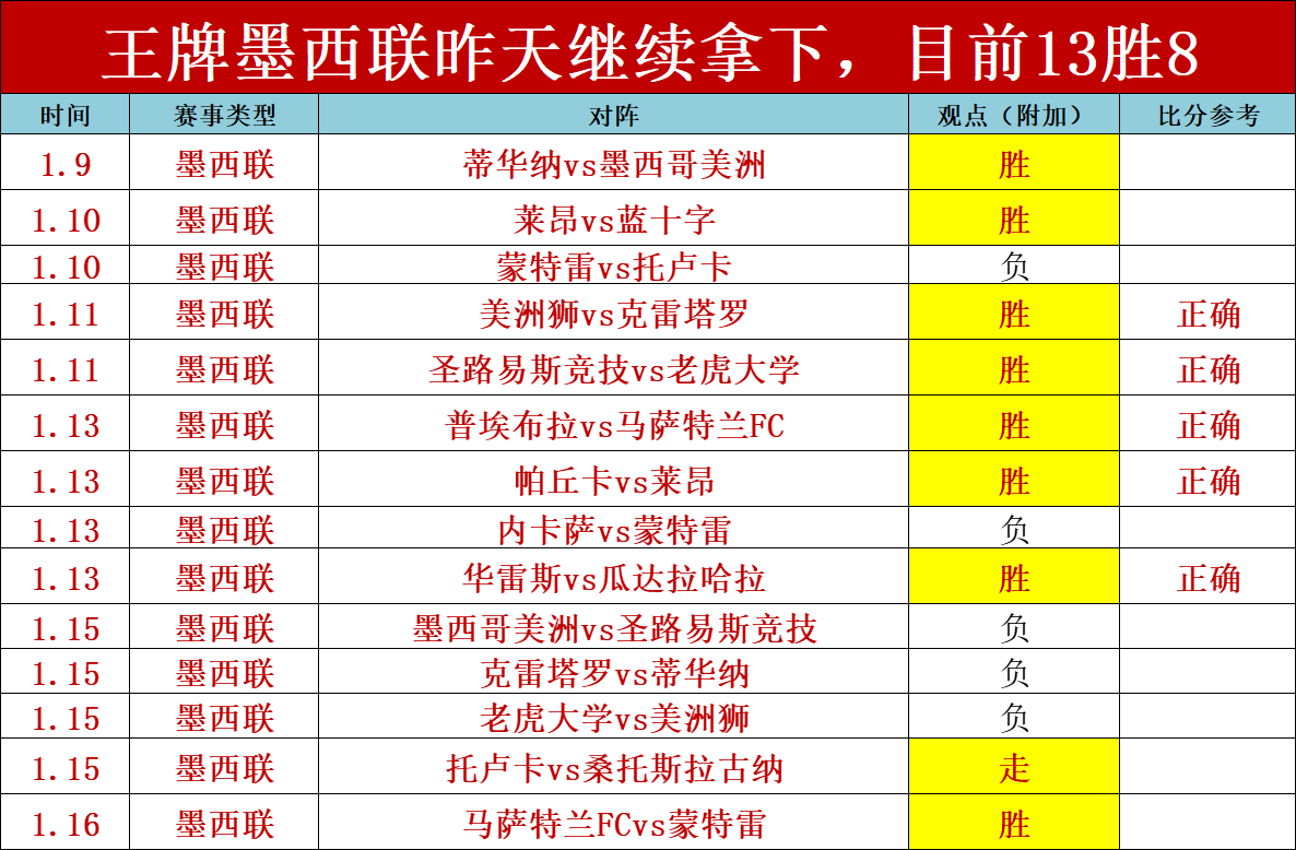 赛季欧洲冠,军联赛比利,亚雷亚尔队,太阳城,太阳城娱乐,太阳城app,太阳城赌场