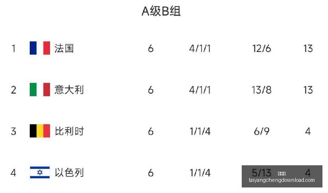 欧协联黑马,年新纪录或,与佛罗伦萨,太阳城,太阳城娱乐,太阳城app,太阳城赌场