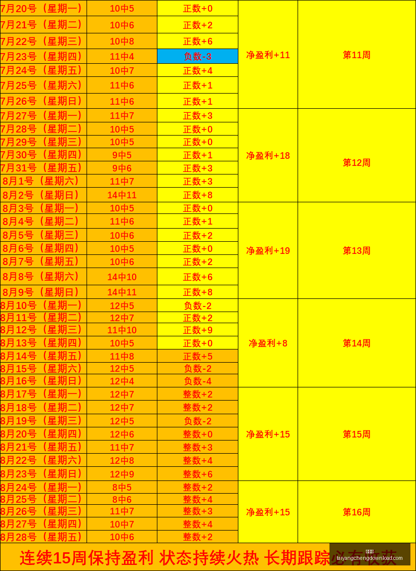 最新刚果,零关税茯苓,首航中国,太阳城,太阳城娱乐,太阳城app,太阳城赌场