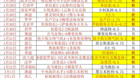 【连胜风暴来袭】步行者能否再接再厉，续写辉煌四连胜传奇？